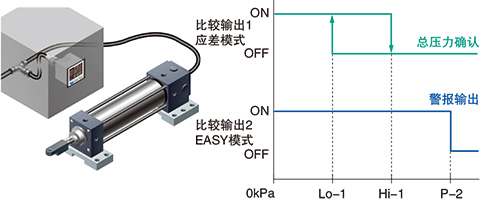 確認總壓力時,可輸出總壓力警報!